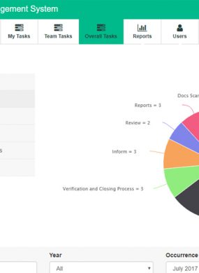 Task Management System